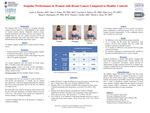 Scapular Performance in Women with Breast Cancer Compared to Healthy Controls