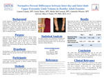 Normative Percent Differences between Inter-day and Inter-Limb Upper Extremity Volume in Healthy Adult Females by Lauren Canady, Emily Henry, Mollie McCormick, and Gabrielle Whisler