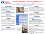 Comparison of Hip Range of Motion and Arch Height Index of Collegiate Female Dancers and Collegiate Females by Philip A. Anloague, Lauren MacNab, and Brittany Pease