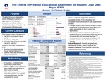 The Effects of Parental Educational Attainment on Student Loan Debt by Megan J.F. Will