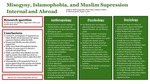 Misogyny, Islamophobia, and Muslim Supression Internal and Abroad