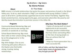 Big Brothers-Big Sisters: Why Does This Work Matter?