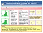 2012 - Support, Commitment, and Persistence: Are Students in Supportive Academic Programs More Committed to Their Institutions?