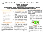 US Immigration: The Power Struggle Between the States and Federal Government
