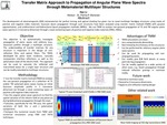 Transfer Matrix Approach to Propagation of Angular Plane Wave Spectra Through Metamaterial Multilayer Structures