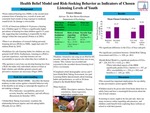 Health Belief Model and Risk-Seeking Behavior as Indicators of Chosen Listening Levels of Youth