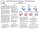 Eating Disorder Diagnoses and Treatments: The Impact of an Educational Symposium