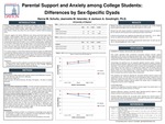 Parental Support and Anxiety among College Students: Differences by Sex-Specific Dyads