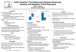 Under Pressure? The Relationship Between Reciprocity, Intimacy, and Obligation in Self-Disclosure
