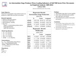Are intermediate stage product prices early warning indicators of U.S. final goods prices? A covariance analysis for the period 2004-2014.