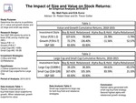 Size, Value and Momentum in Stock Returns: an Empirical Analysis, 2010-2014