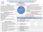 A Group Comparison Study of Undergraduate Student-Related Indicators of Satisfactory Academic Progress at an Ohio Community College