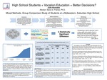 High School Students + Vocation Education = Better Decisions?A Mixed Methods, Group Comparison Study of Students at a Midwestern, Suburban High School