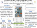 Understanding the effects of double activated carbon, desorption temperature and time, and possible ethanol decomposition during desorption on Solar Thermal Adsorption Refrigeration (STAR) system