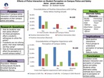Effects of Police Interaction on Student Perception of Police and Campus Safety