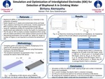 A Portable Impedimetric Biosensor for Determination of Bisphenol A in Drinking Water