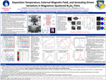 Effects of Deposition Temperature, External Magnetic Field, and Annealing for Magnetron Sputtering Deposition of Bi4Se3 Thin Films