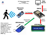 IOT Distance Sensor Alarm
