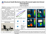 Structural Health Monitoring using Structured Lights and Infrared Thermography