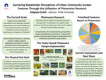 Garnering Stakeholder Perceptions of Urban Community Garden Features Through the Utilization of Photovoice Research