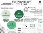 Sustainability Tourism