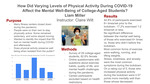 Varying Physical Activity Levels During COVID-19 and its Impact on Mental Health