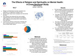 The Effects of Religion and Spirituality on Mental Well-Being
