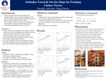 Attitudes Towards Service Dogs In-Training