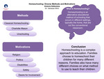 Homeschooling: Diverse Methods and Motivations