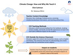 Climate Change in the Classroom: How and Why We Teach It